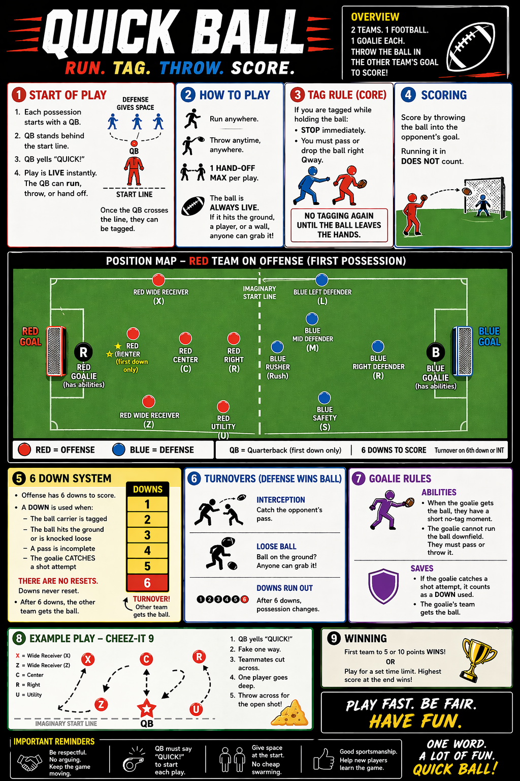 Quick Ball rules — Run, Tag, Throw, Score. A tag-based football game with positions, 6-down system, turnovers, goalie rules, and scoring.